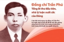 Chân dung Tổng Bí thư Trần Phú.  Ảnh tư liệu