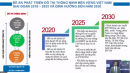 Đề án phát triển đô thị thông minh bền vững Việt nam giai đoạn 2018-2025, định hướng đến 2030