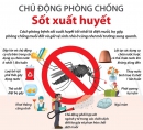 CÔNG ĐIỆN TĂNG CƯỜNG CÔNG TÁC PHÒNG, CHỐNG BỆNH SỐT XUẤT HUYẾT