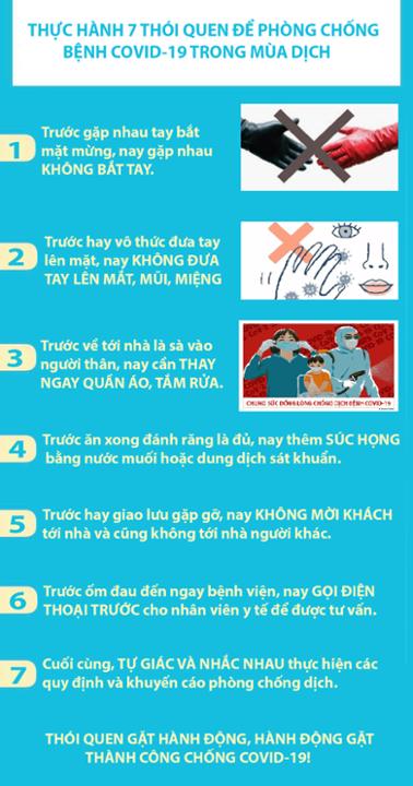 THÓI QUEN GẶT HÀNH ĐỘNG, HÀNH ĐỘNG GẶT THÀNH CÔNG CHỐNG Covid-19!