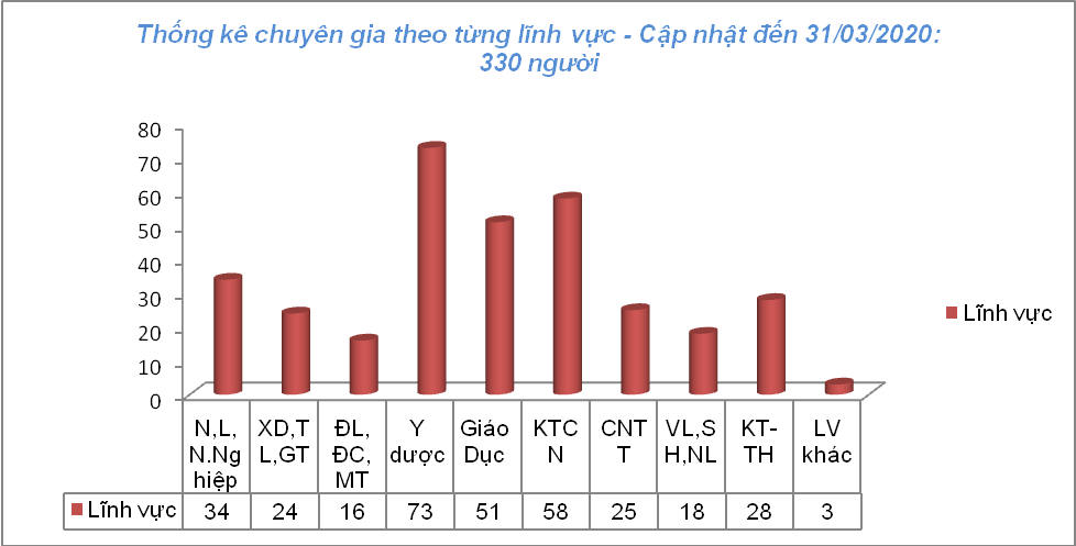 cdsl 5