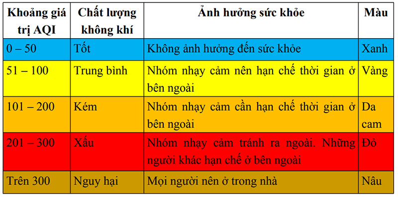 Một số giải pháp giảm thiểu ô nhiễm môi trường sau khi cách ly xã hội dần gỡ bỏ do đại dịch Covid-19