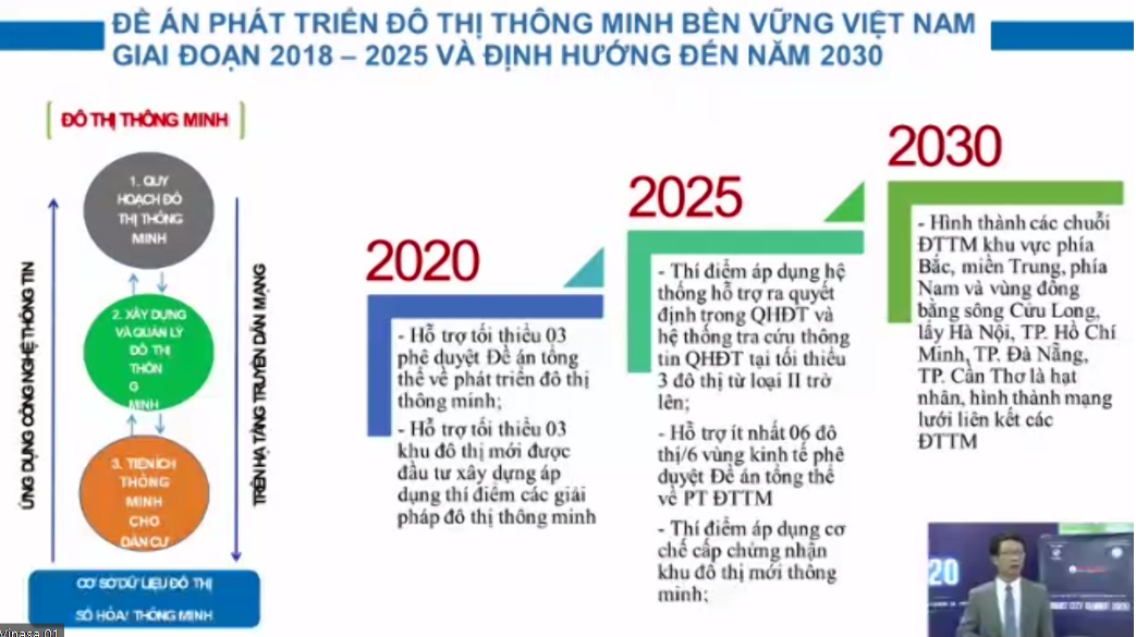 Đề án phát triển đô thị thông minh bền vững Việt nam giai đoạn 2018-2025, định hướng đến 2030