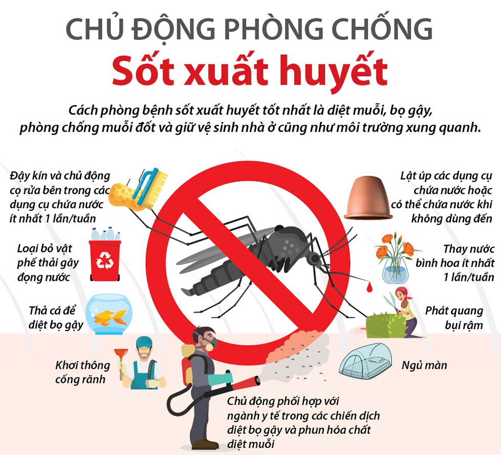 CÔNG ĐIỆN TĂNG CƯỜNG CÔNG TÁC PHÒNG, CHỐNG BỆNH SỐT XUẤT HUYẾT